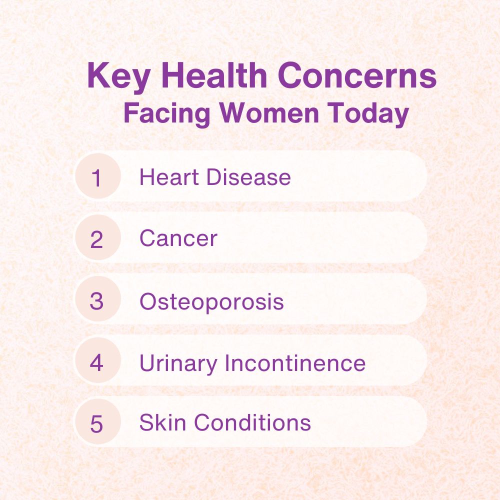 Women's Health Issues